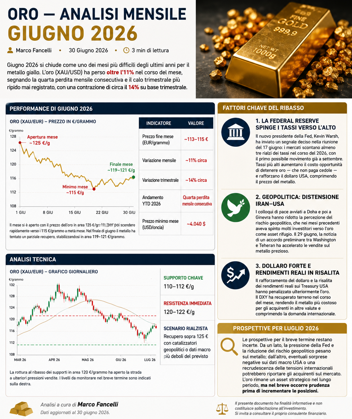 Oro — Analisi Mensile Giugno 2026
