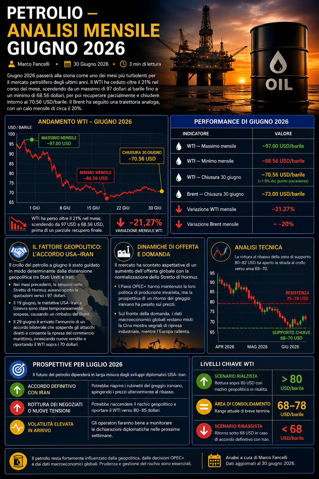 Petrolio — Analisi Mensile Giugno 2026