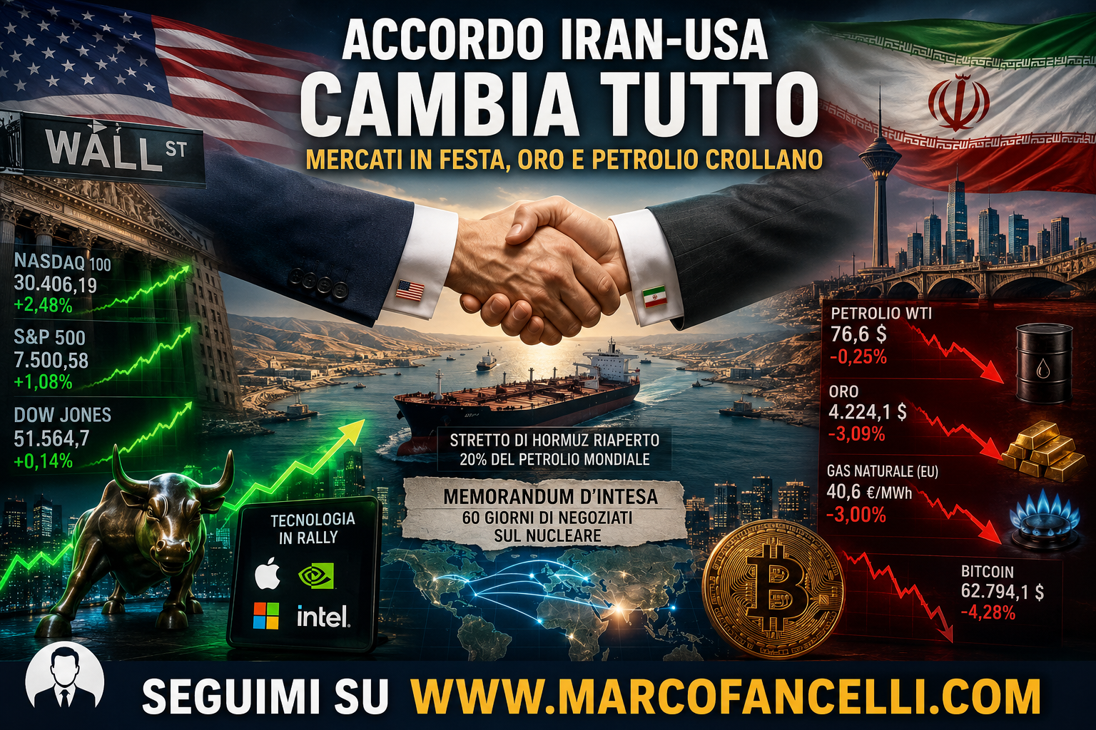 L’accordo Iran-USA cambia tutto: mercati in festa, oro e petrolio crollano