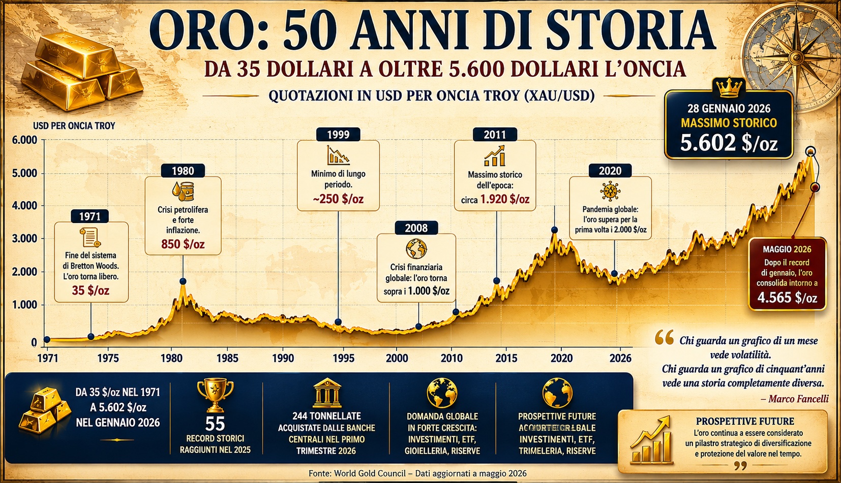 Oro: la storia non finisce con una correzione