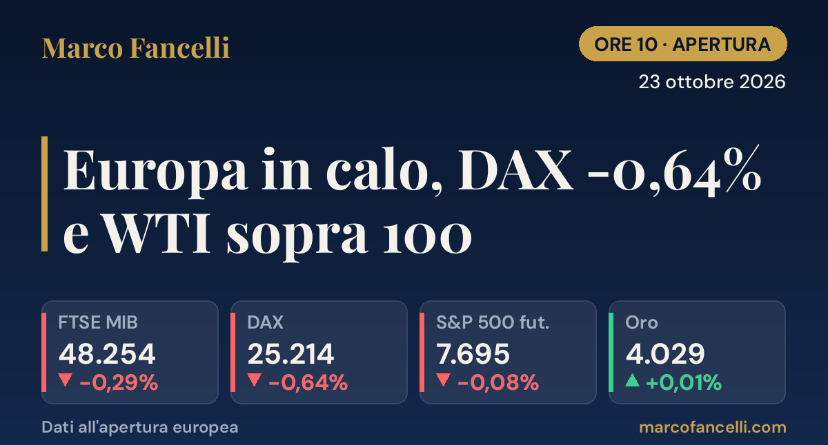Ore 10 | 23 ottobre 2026 — Europa in calo, DAX -0,64% e WTI sopra 100