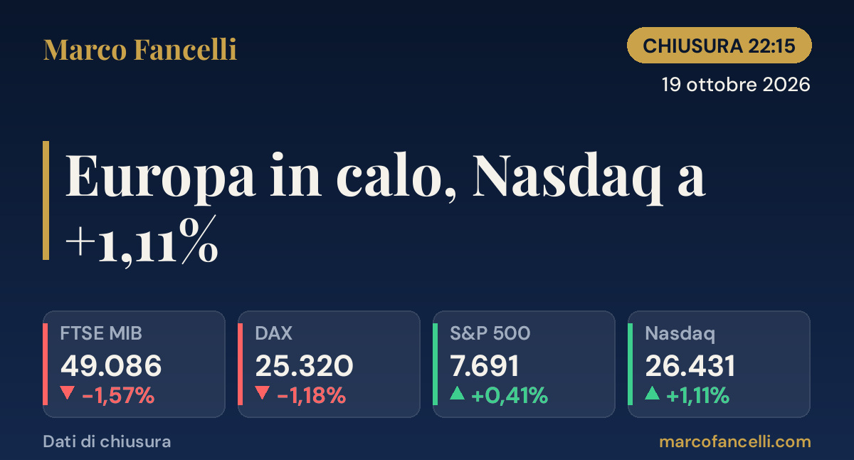 Chiusura Ore 22:15 | 19 ottobre 2026 — Europa in calo, Nasdaq a +1,11%