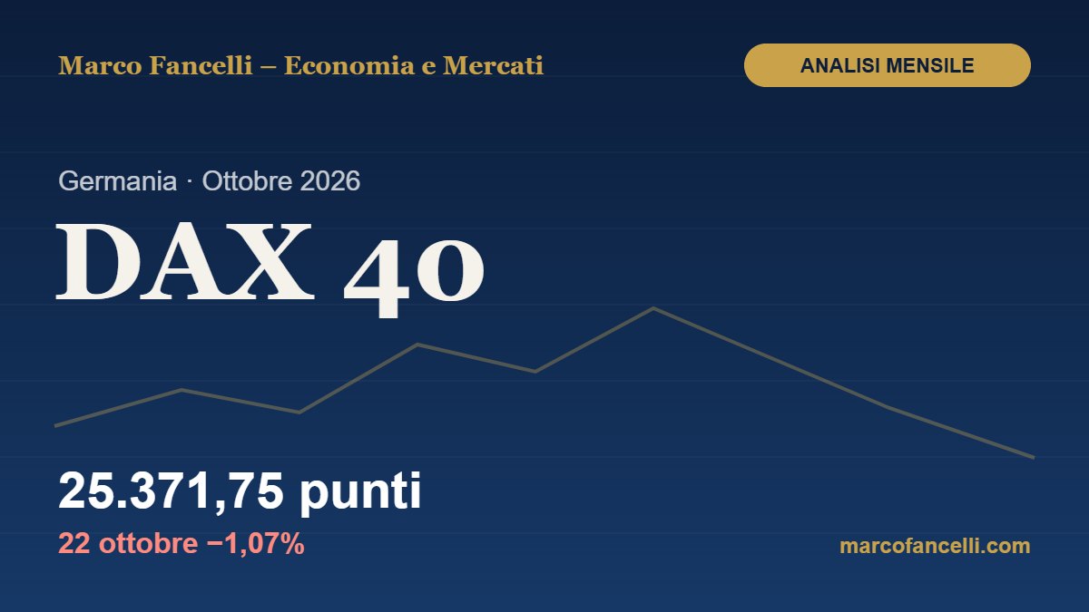 DAX 40: analisi mensile di ottobre 2026 – 25.371,75 punti