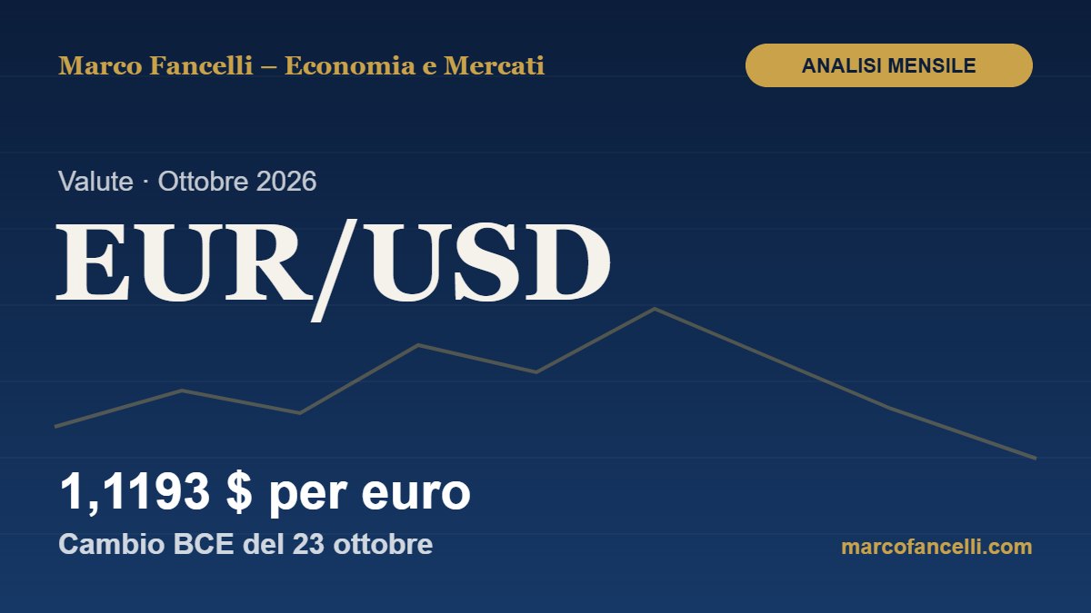 EUR/USD: analisi mensile di ottobre 2026 – 1,1193 $ per euro