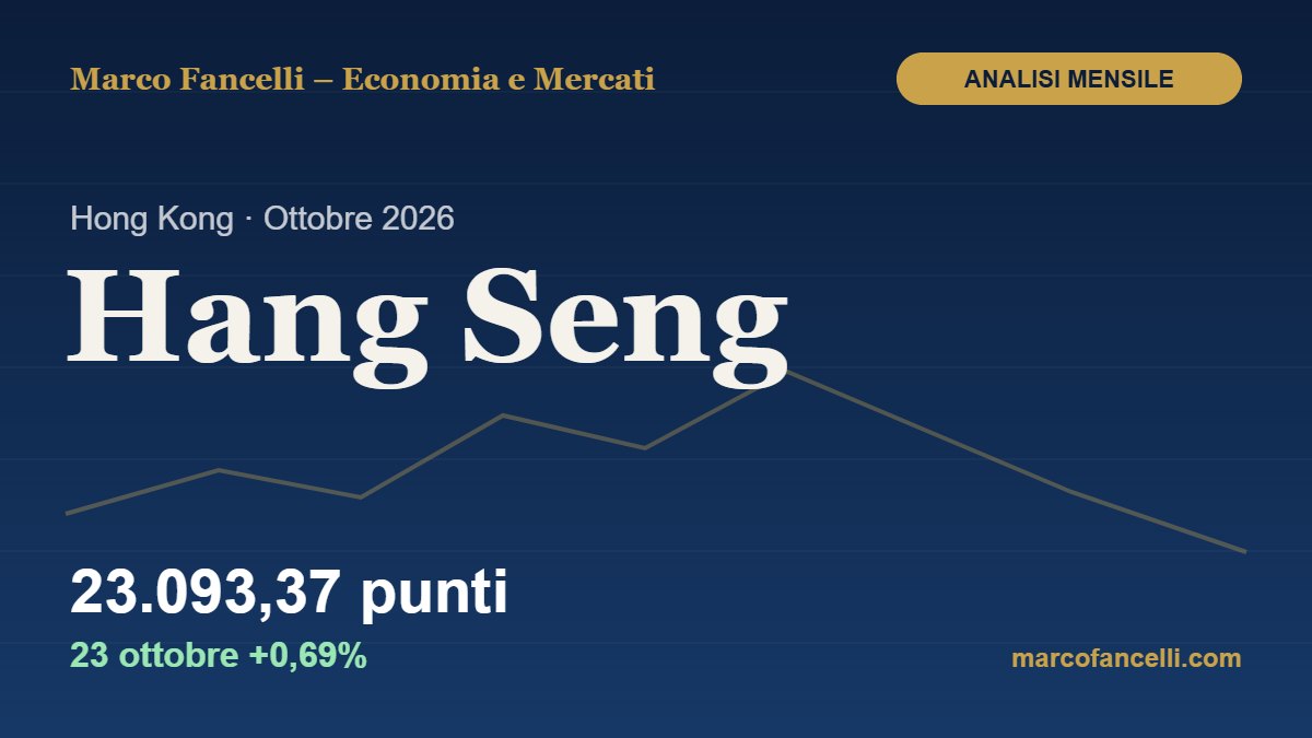 Hang Seng: analisi mensile di ottobre 2026 – 23.093,37 punti