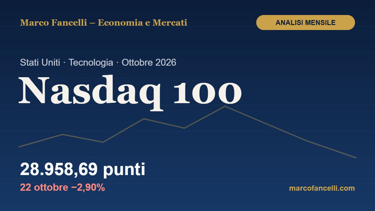 Nasdaq 100: analisi mensile di ottobre 2026 – 28.958,69 punti