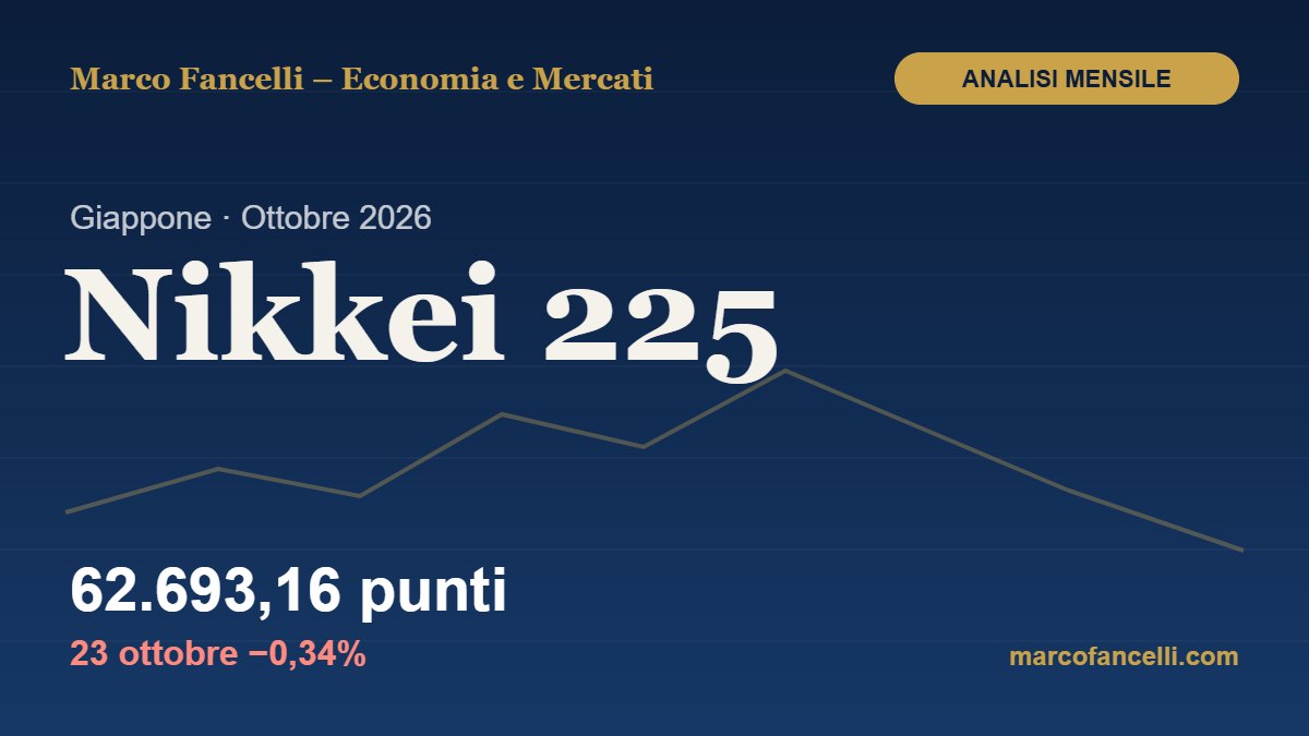 Nikkei 225: analisi mensile di ottobre 2026 – 62.693,16 punti