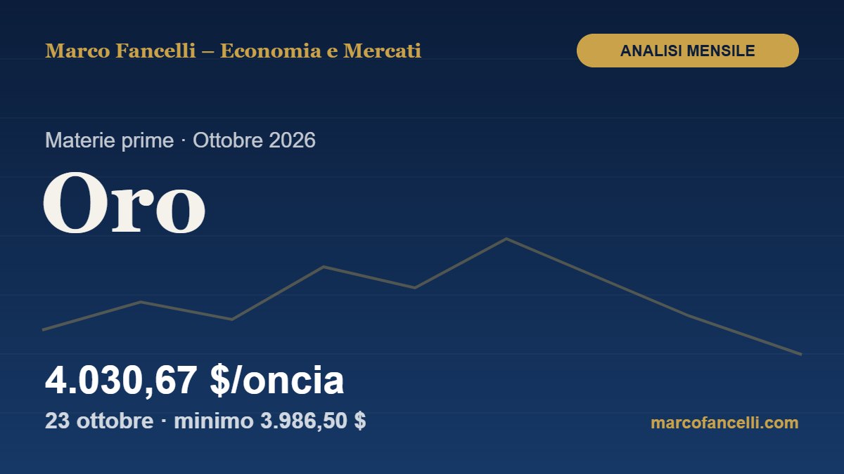 Oro: analisi mensile di ottobre 2026 – 4.030,67 $/oncia