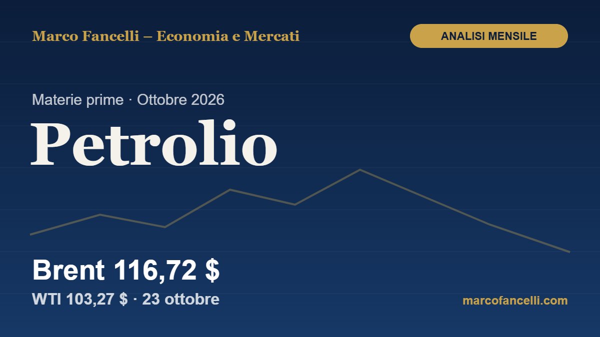 Petrolio: analisi mensile di ottobre 2026 – Brent 116,72 $