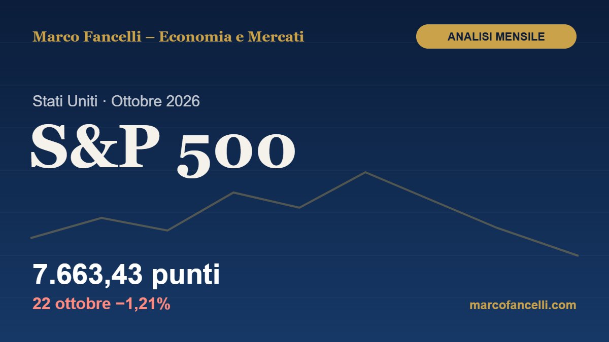 S&P 500: analisi mensile di ottobre 2026 – 7.663,43 punti